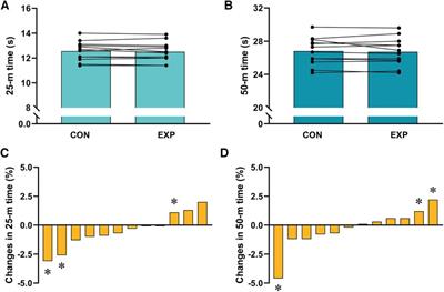 Post-activation performance enhancement does not occur following a large hand-paddles and parachute-resisted warm-up routine in collegiate swimmers